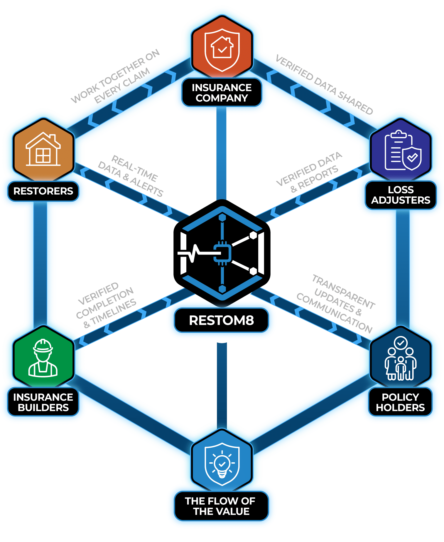 Restom8 custom-built temporary power units enhance disaster recovery with efficient monitoring for homes and businesses.